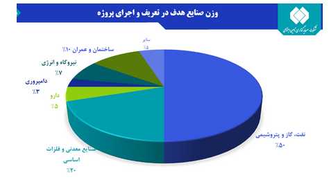 تاثیر بازگشایی شستا بر بازار سرمایه