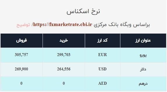 قیمت دلار صرافی ملی امروز شنبه ۱۸دی ۱۴۰۰ / ثبات قیمت ارز