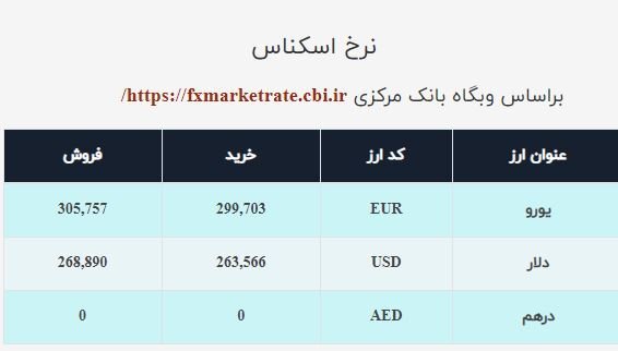 قیمت دلار صرافی ملی امروز یکشنبه ۱۹دی ۱۴۰۰
