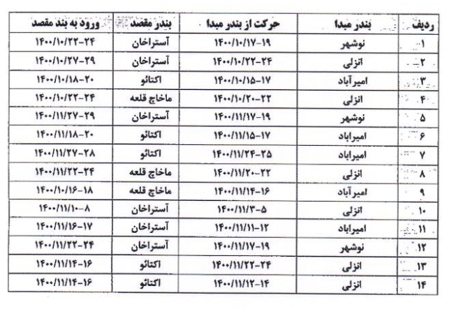 برنامه زمان‌بندی شناور‌های کشتیرانی دریایی خزر اعلام شد