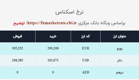 قیمت دلار صرافی ملی امروز دوشنبه ۲۰دی ۱۴۰۰
