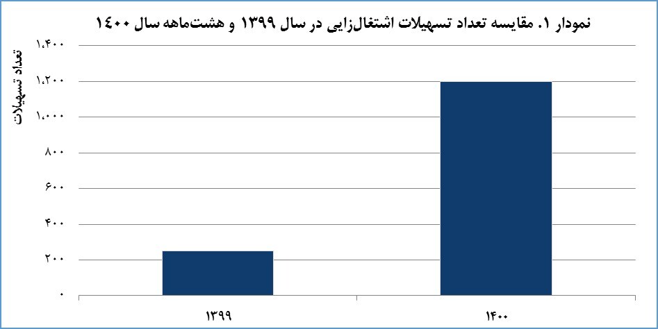 گل‌گهر در مسیر پایداری و توسعه متوازن