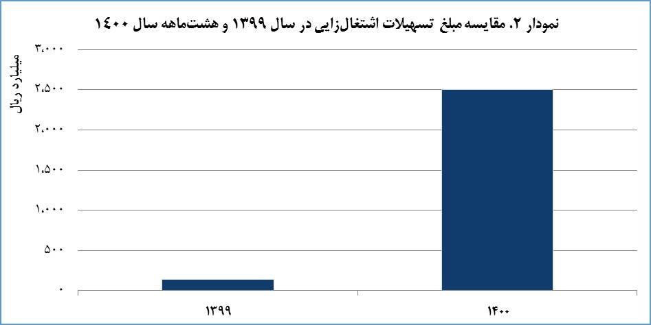 گل‌گهر در مسیر پایداری و توسعه متوازن