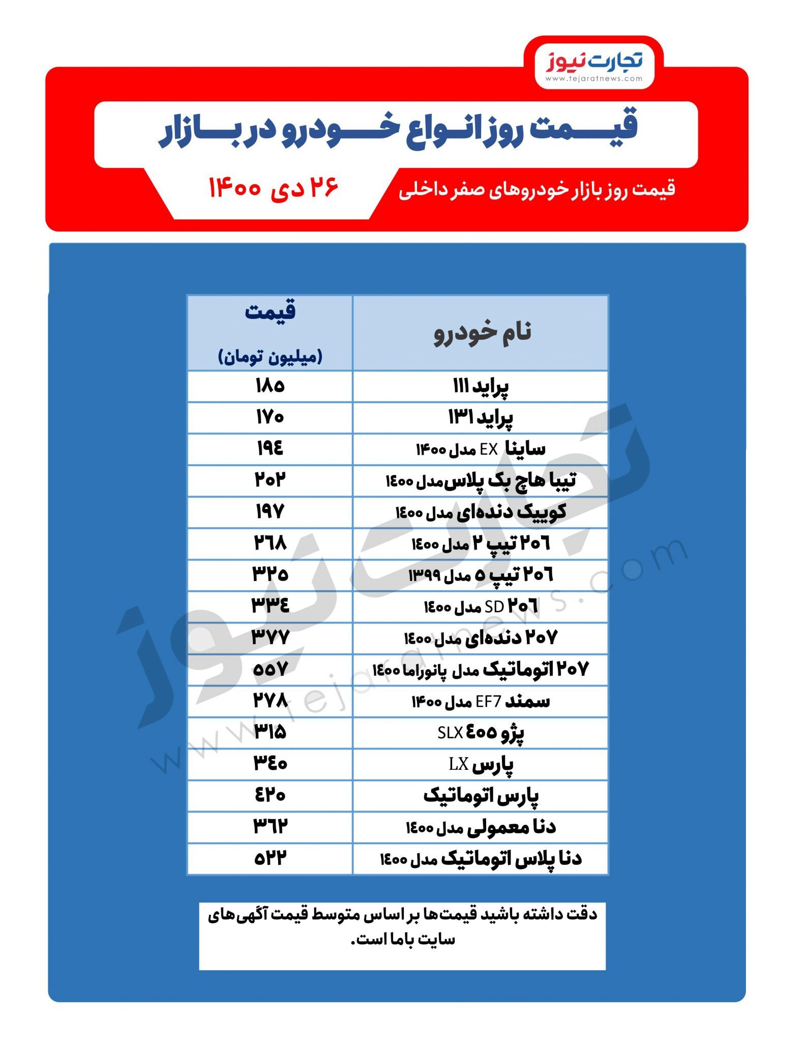 پیشبینی جدید از خودرو/ مردم منتظر ارزانی خودرو هستند پیشبینی جدید از خودرو/ مردم منتظر ارزانی خودرو هستند