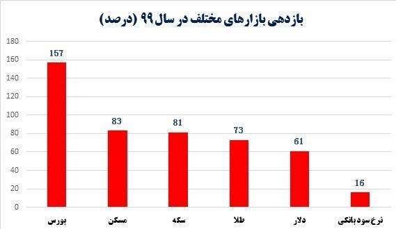 اهمیت تأمین ارز برای متقاضیان واقعی/ آیا بانک مرکزی از ابزار کنترل بازار، هوشمندانه استفاده می‌کند؟