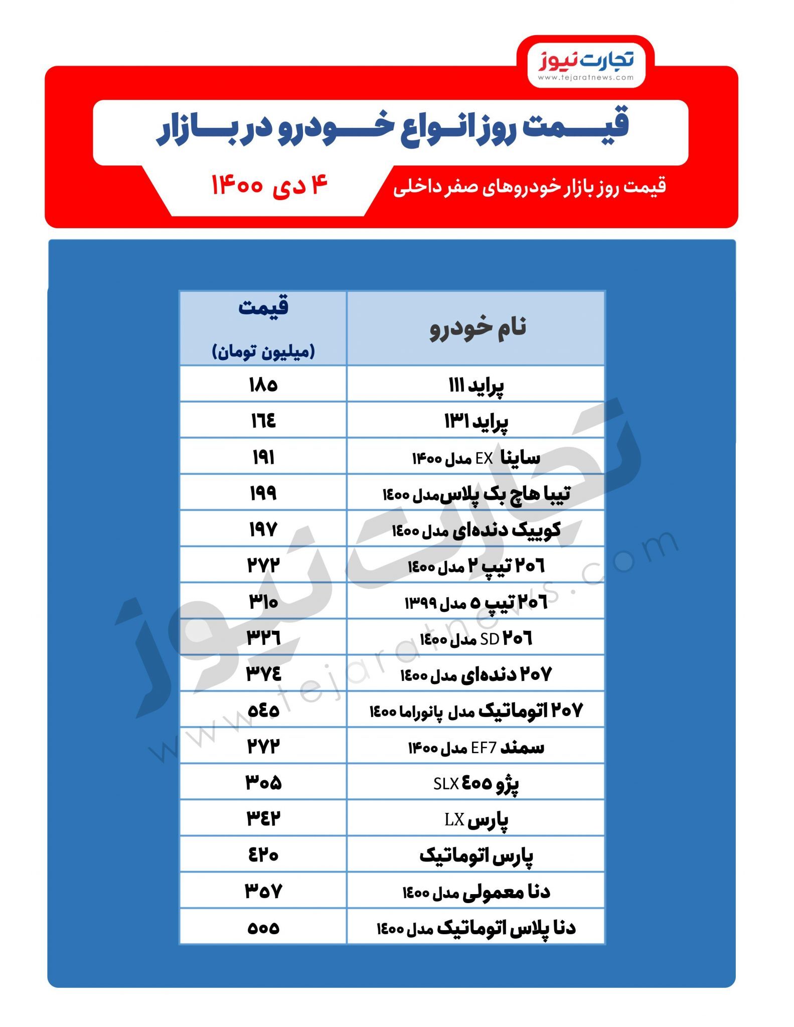 آخرین قیمت خودرو (جدول)/ وعده وزیر صمت خودرو را ارزان می‌کند؟