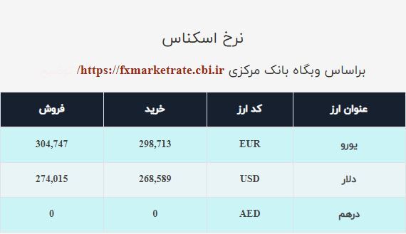 قیمت ارز ثابت ماند/ نرخ ارز صرافی ملی امروز ۷دی ۱۴۰۰