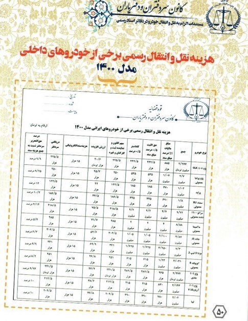 هزینه نقل‌وانتقال 