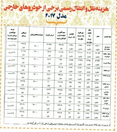 هزینه نقل‌وانتقال 