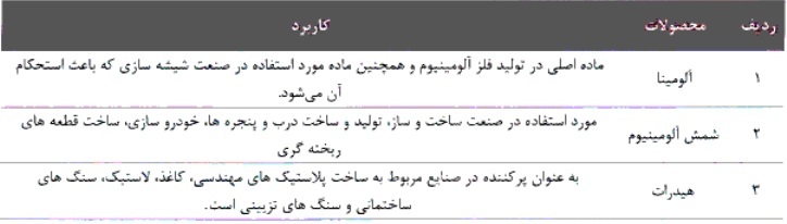 مشخصات جامع شرکت ۱۹۹.۹ میلیارد تومانی آماده عرضه اولیه ۱۵ درصدی