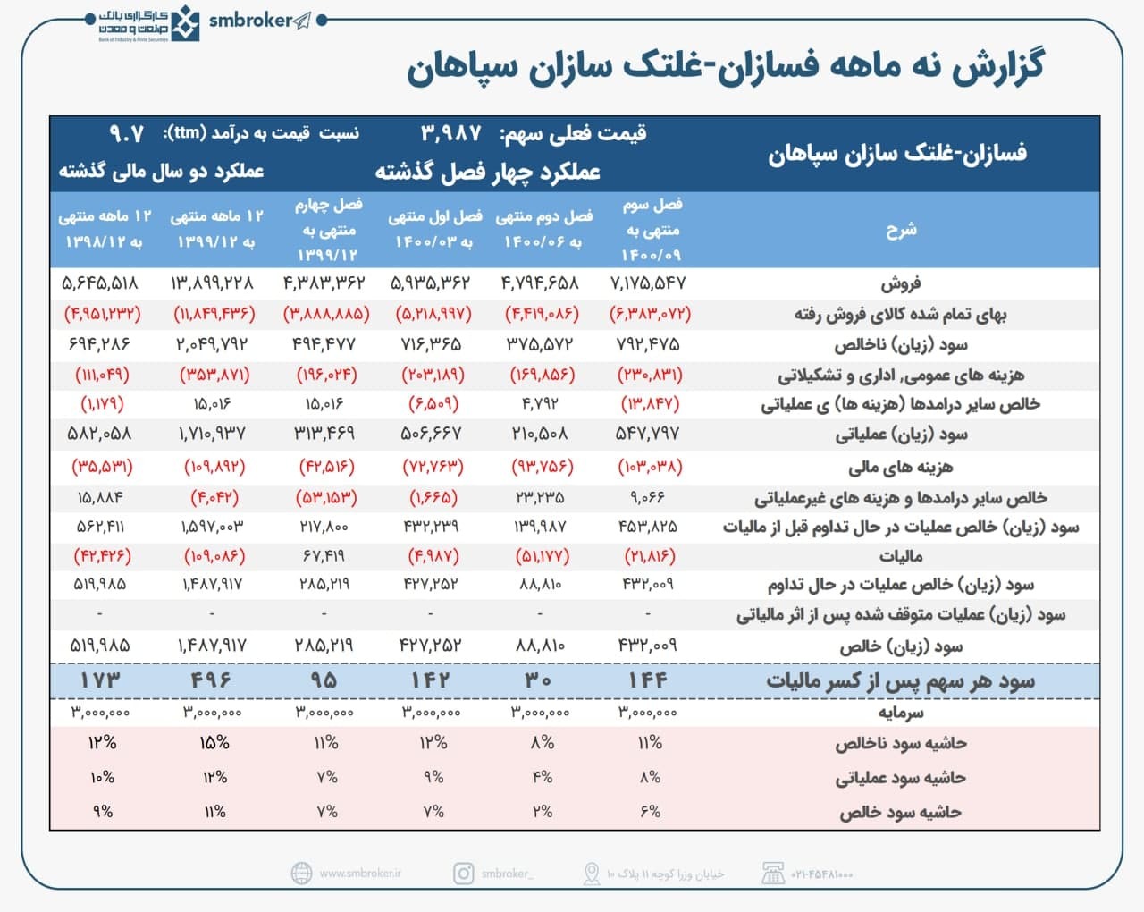قطعی برق به زیان این فولاد ساز شد