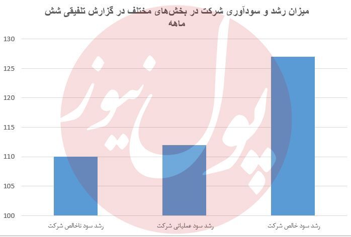 چرا &laquo;کگل&raquo; هنوز ارزنده است؟