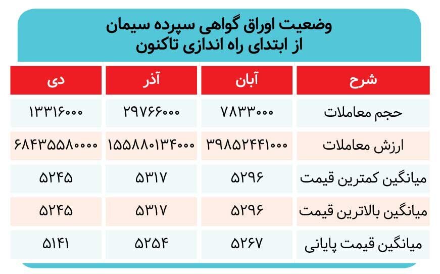 ابزار تکمیلی در خدمت خریداران خرد