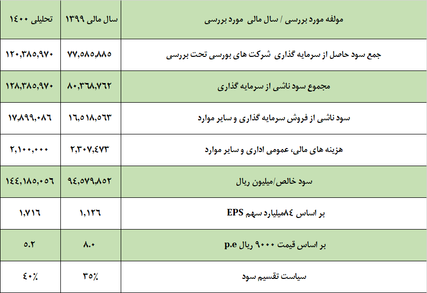 تحلیل گروه معادن بورس تهران