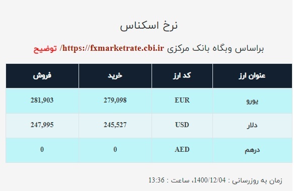 قیمت دلار و یورو اعلام شد/ نرخ ارز صرافی ملی امروز ۱۴۰۰/۱۲/۴