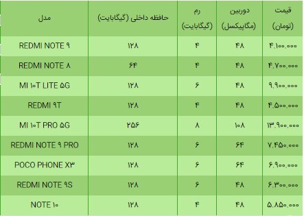 قیمت انواع گوشی شیائومی ۱۲ اردیبهشت ۱۴۰۰