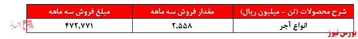 شاید فقط گره‌های معاملاتی به داد سهامداران 