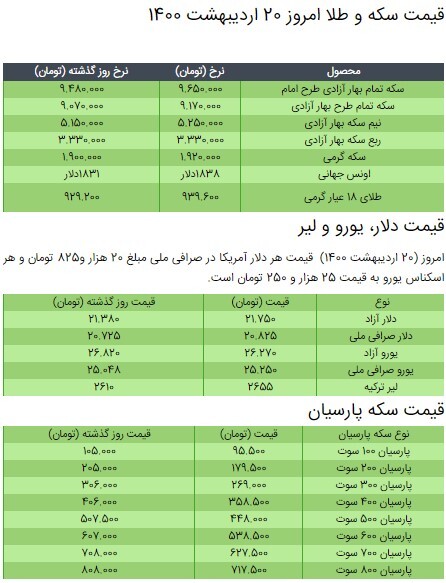 آخرین قیمت سکه، طلا و دلار در بازار+جدول/ ۲۰ اردیبهشت ۱۴۰۰