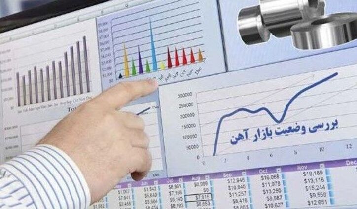 پیش بینی قیمت آهن در هفته جاری
