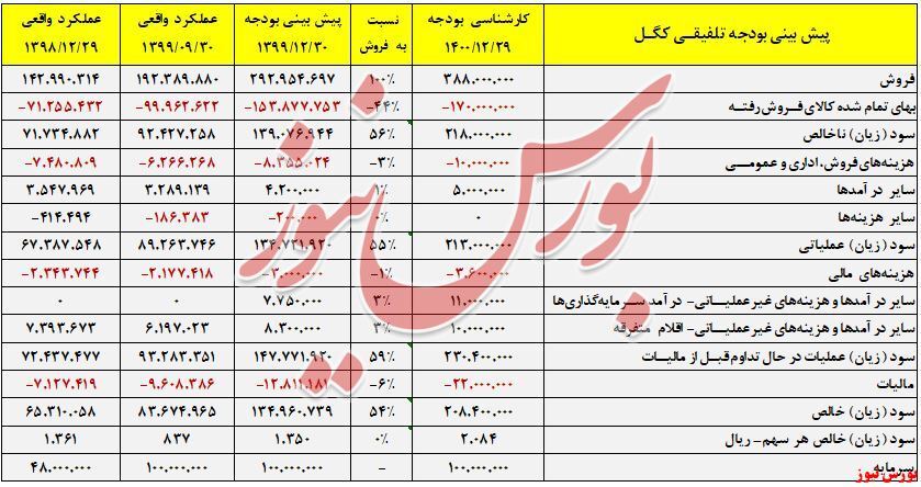 انتقال سود فولادسازان به سوی معادن سنگ‌آهن