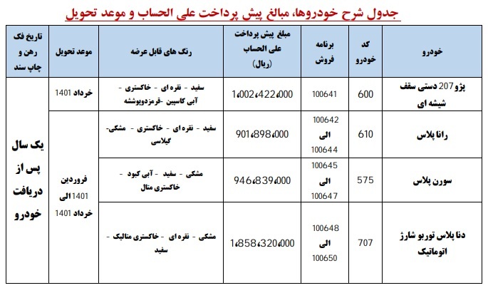 اعلام زمان قرعه‌کشی طرح پیش فروش ایران‌خودرو ویژه عید فطر/ پژو ۲۰۷ دستی سقف شیشه‌ای، رانا پلاس، سورن پلاس و دنا پلاس توربو شارژ اتوماتیک