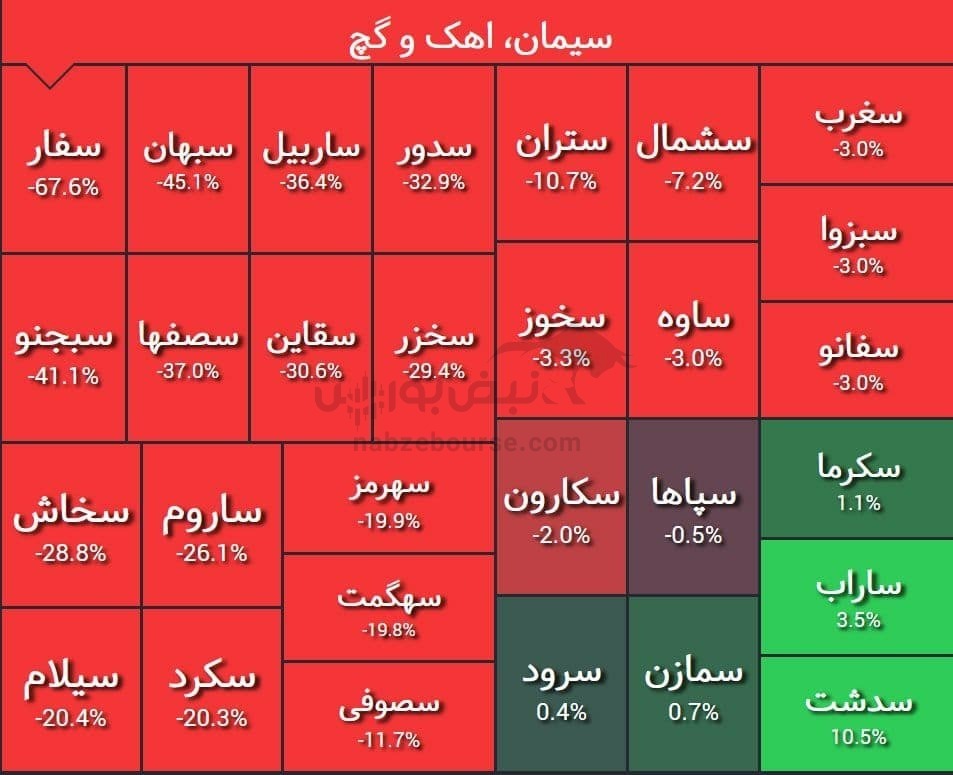 تصویری حیرت انگیز از گروه سیمانی‌ها بعد از افشای اطلاعات الف!