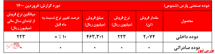 صف فروش 