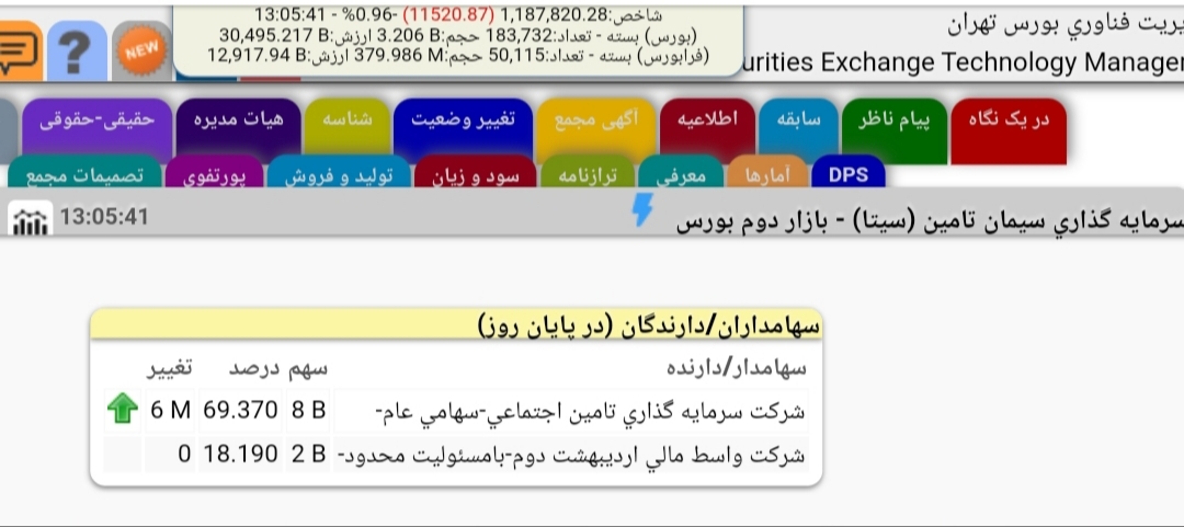آغاز خرید زیرمجموعه‌های ارزنده توسط صباتامین