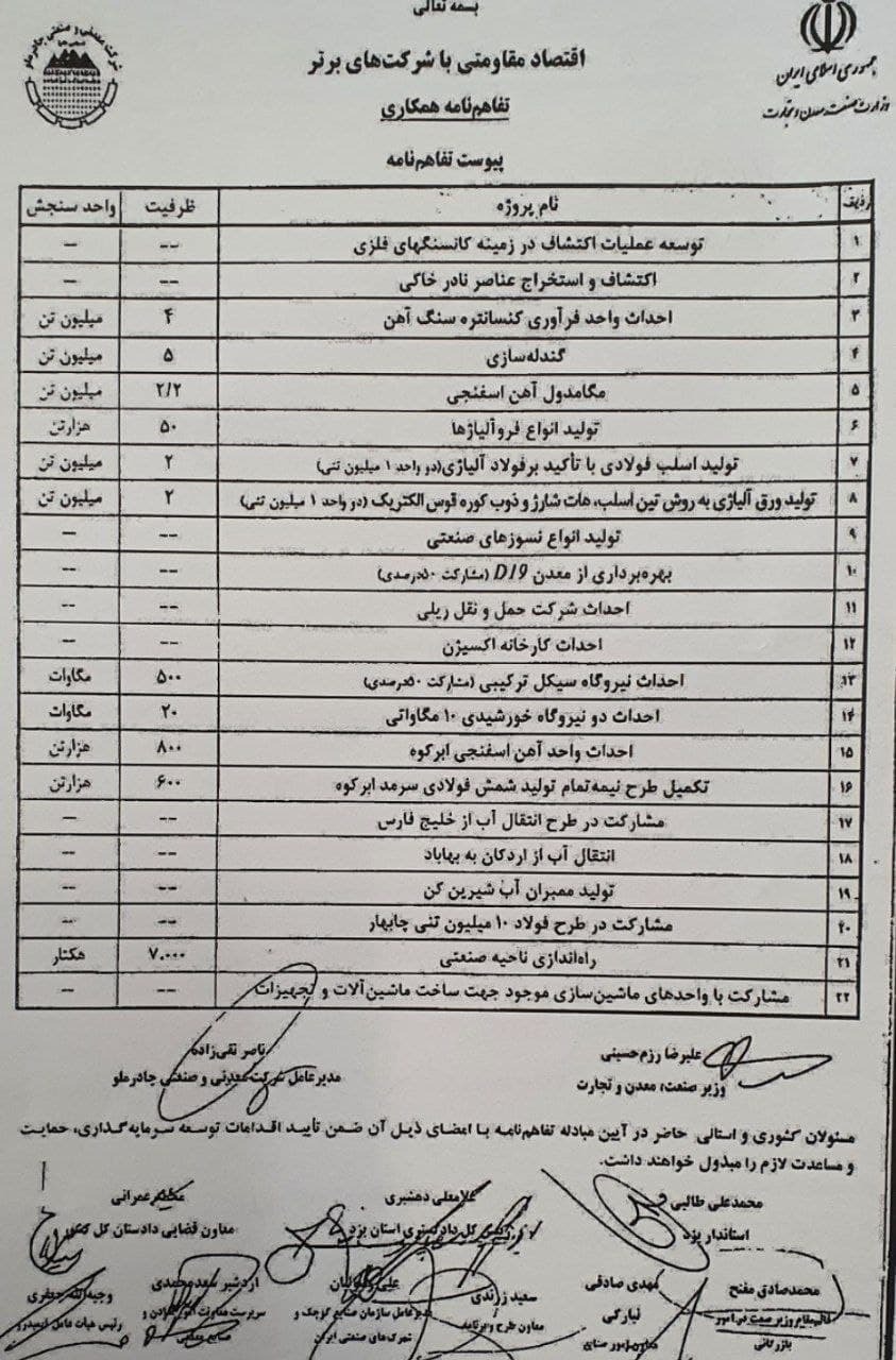 چادرملو با وزارت صنعت تفاهم نامه ۲ میلیارد دلاری امضا کرد