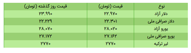 قیمت سکه، طلا و دلار در بازار امروز + جدول/۱ خرداد ۱۴۰۰