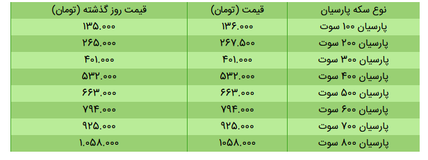 قیمت سکه، طلا و دلار در بازار امروز + جدول/۱ خرداد ۱۴۰۰