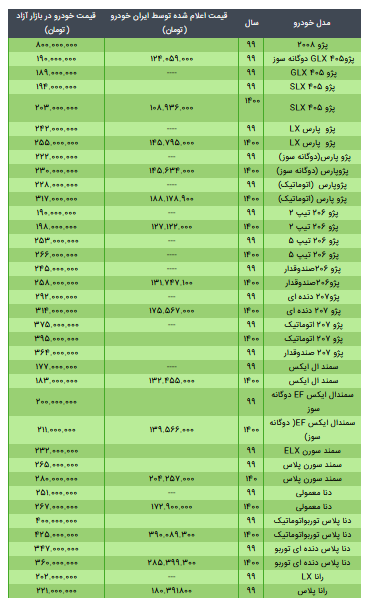 قیمت محصولات ایران خودرو ۱ خرداد ۱۴۰۰+ جدول