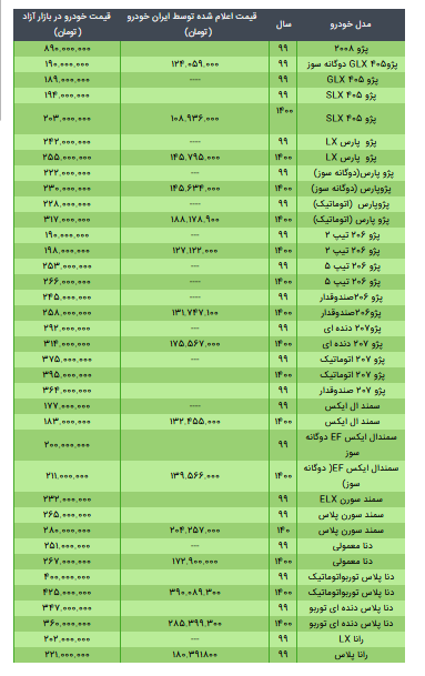 قیمت محصولات ایران خودرو ۲ خرداد ۱۴۰۰+ جدول نرخ کارخانه و بازار