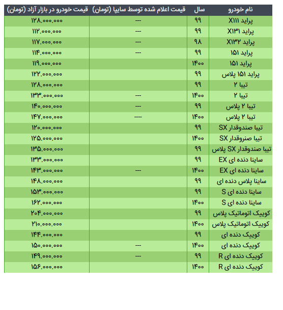 قیمت محصولات سایپا در ۲ خرداد ۱۴۰۰+ جدول نرخ کارخانه و بازار