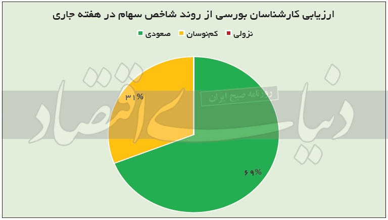 بورس‌بازان در دو‌راهی فرار یا قرار؟