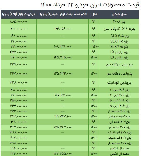 قیمت محصولات ایران خودرو ۲۲ خرداد ۱۴۰۰ + جدول