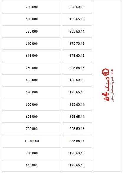 آخرین قیمت لاستیک ۴ شرکت بورسی و غیربورسی با عدم تغییر در دو هفته