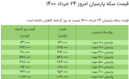 قیمت سکه، طلا و دلار در بازار امروز + جدول/ ۲۴ خرداد ۱۴۰۰