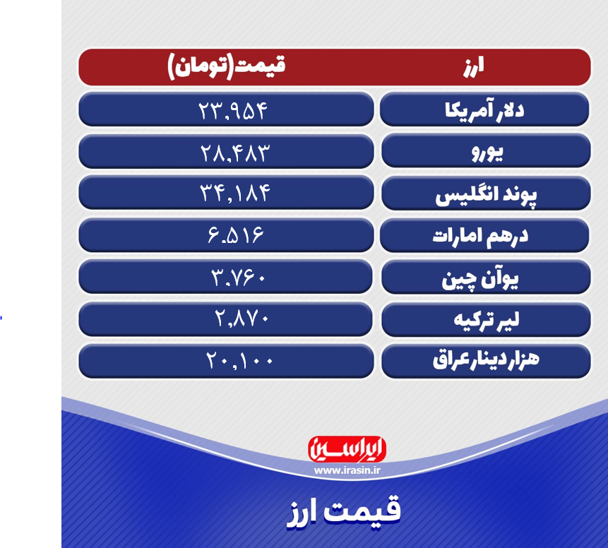 آخرین قیمت دلار در بازار امروز دوشنبه ۲۴ خرداد