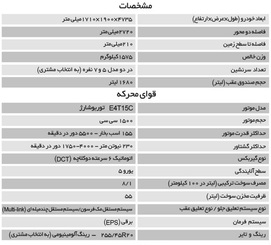 آغار فروش فیدلیتی با قیمت قطعی در دو مدل ۵ و ۷ نفره از ۱ تیر ۱۴۰۰+ جدول و شرایط