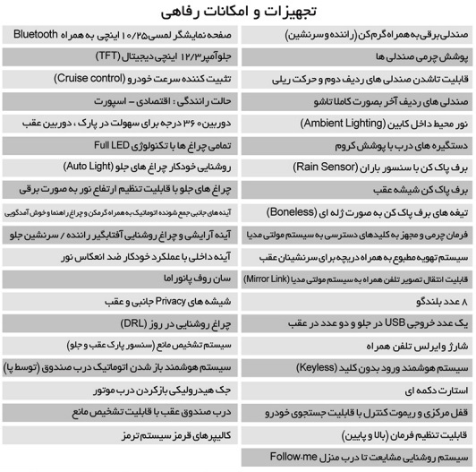 آغار فروش فیدلیتی با قیمت قطعی در دو مدل ۵ و ۷ نفره از ۱ تیر ۱۴۰۰+ جدول و شرایط