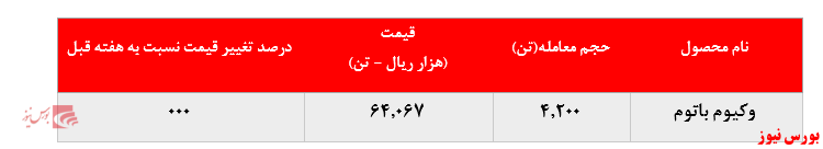ثبات نرخ فروش وکیوم باتوم 