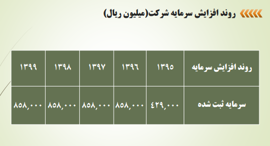 فجر به ازای هر سهم ۴۵۰ تومان سود ساخت