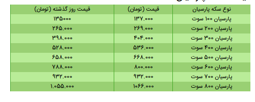 قیمت سکه، طلا و دلار در بازار امروز + جدول/۴ خرداد ۱۴۰۰