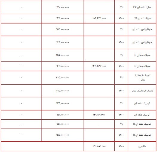لیست قیمت محصولات سایپا ۱۲ تیر ۱۴۰۰ + جدول/ قیمت انواع تیبا بالاتر رفت