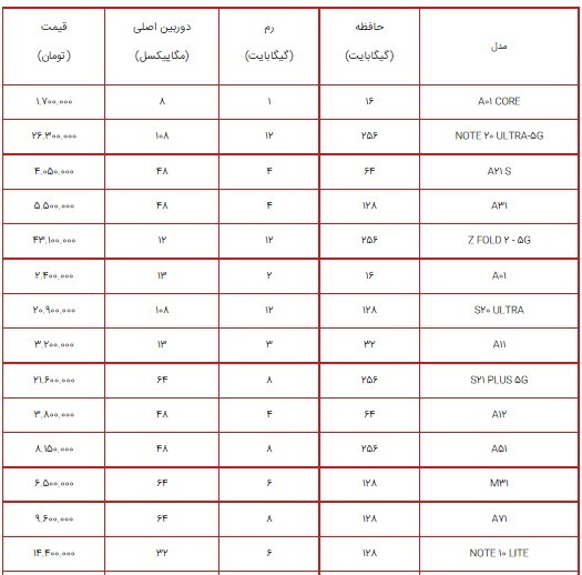 لیست قیمت گوشی‌های سامسونگ ۱۲ تیر ۱۴۰۰+ جدول