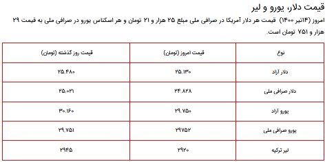 قیمت سکه، طلا و دلار ۱۴ تیر ۱۴۰۰ + جدول