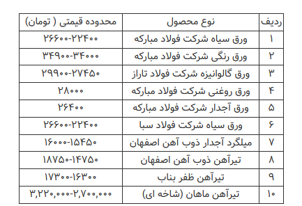 قیمت محصولات فولادی امروز ۱۵ تیرماه+ جدول