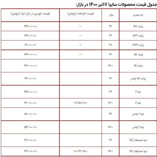 لیست قیمت محصولات سایپا ۱۷ تیر ۱۴۰۰ + جدول