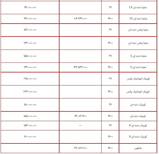 لیست قیمت محصولات سایپا ۱۷ تیر ۱۴۰۰ + جدول